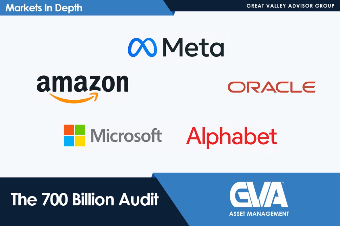 Collage of major tech logos: Meta, Amazon, Oracle, Microsoft, Alphabet, with 'Markets In Depth' header and 'The 700 Billion Audit' footer.
