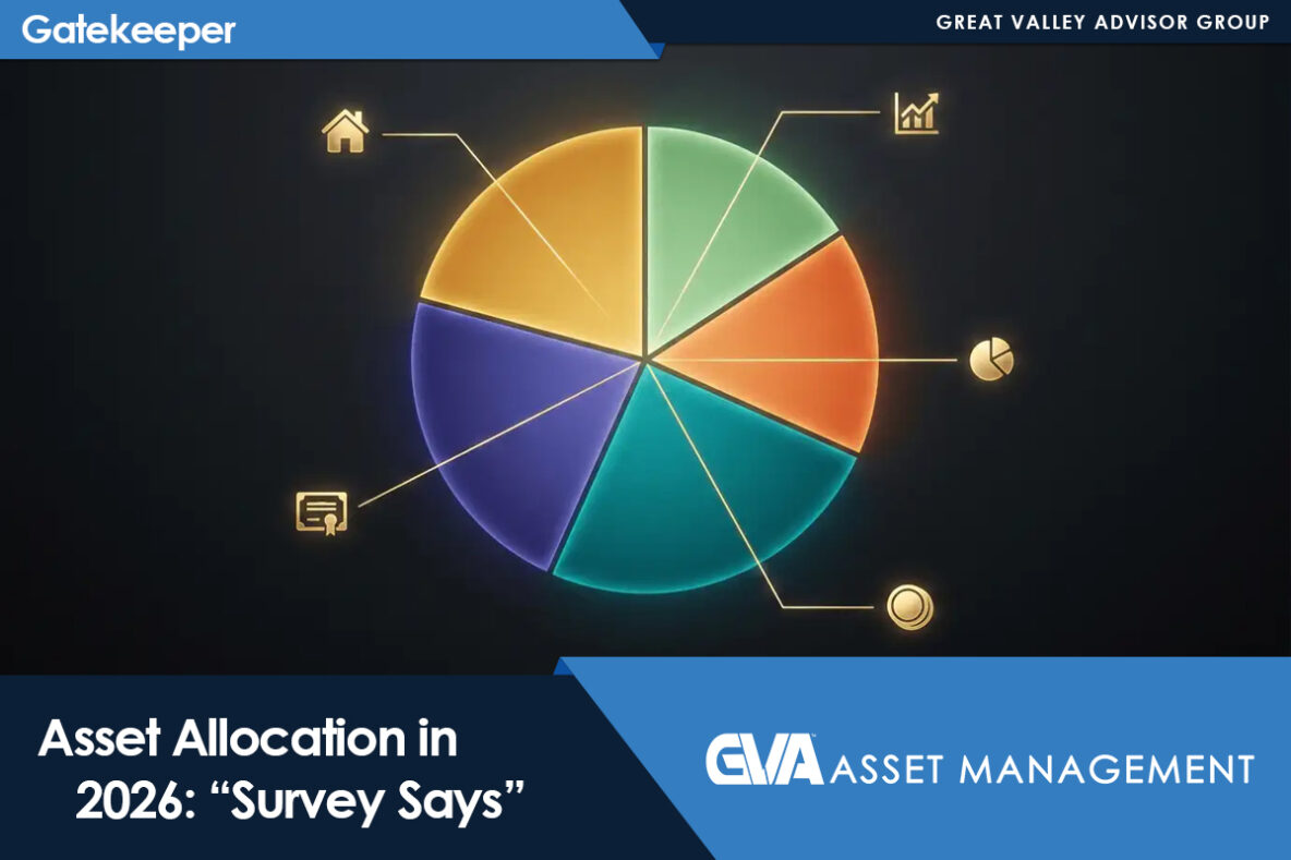 Six-colored pie chart infographic with lines to small icons around the circle, captioned 'Asset Allocation in 2026: Survey Says'