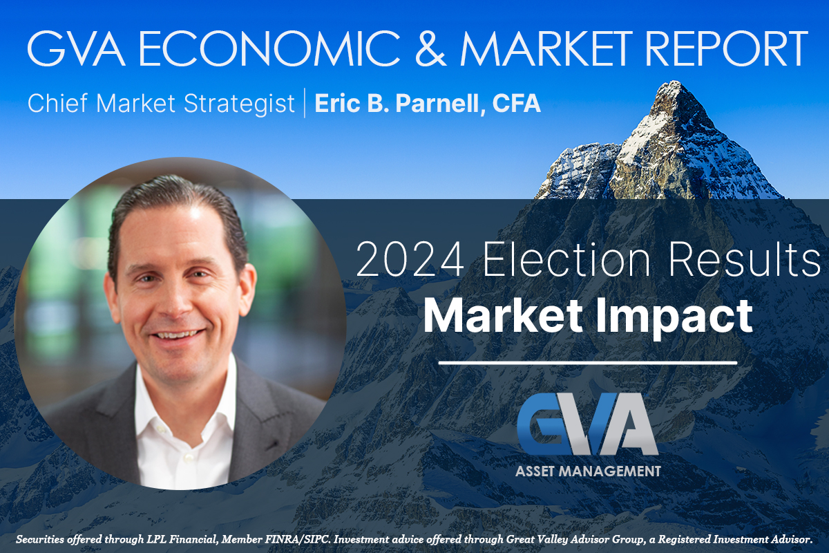 Featured image for “Economic & Market Report: 2024 Election Results – Market Impact”