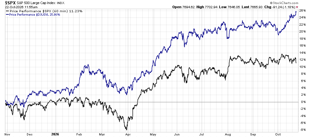 image | Great Valley Advisor Group - Griffiths Financial Services Line chart comparing two stock performance lines (blue and black) from Nov 2025 to Oct 2026; blue ends around +24%, black around +12%.