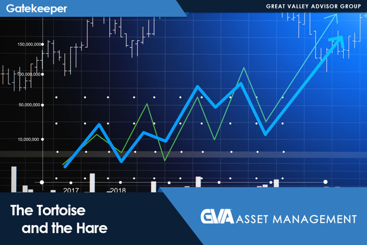 Banner image of a dark financial chart with blue and green rising lines, bar data at bottom, titled 'The Tortoise and the Hare' with CVA Asset Management branding.